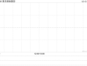 淮北绿金股份建议续聘郜伟为独立非执行董事