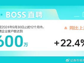 BOSS直聘：第三季度营收19.12亿元，同比增长19%