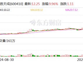 8连板华胜天成：公司向华为的供货金额不足1000万元