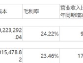 品渥食品：业绩亏损难破局