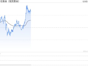 黄金突发大行情！金价短线急涨13美元