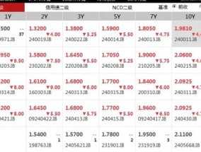 10年期国债收益率跌破2%，什么信号？