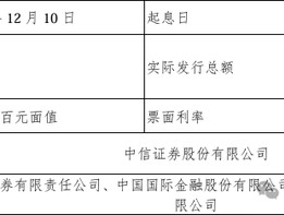 14家险企年内发债1175亿！华泰人寿票面利率何故登顶？