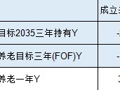 海富通基金3只个人养老金产品全部跑输业绩基准，最高跑输基准9%！成立一年半亏2.4%