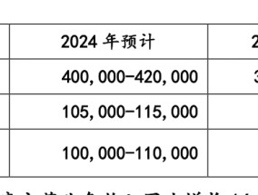 两公司迎IPO上会：开发科技境外收入占比超九成，这公司拟募资30亿元