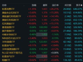 溢价26%、换手647%！年内新基热度飙升，多只ETF呈高溢价