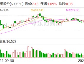 天通股份：蓝宝石晶体材料和压电晶体材料已量产 碳化硅处于研发阶段