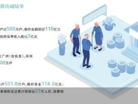 两年210款产品 个人养老金保险扩面