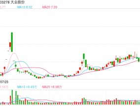 提示风险后，“人形机器人概念”大业股份、捷昌驱动股价分化，谁在炒作？