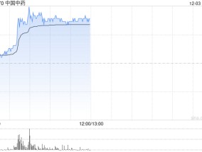 中国中药私有化失效后持续阴跌 早盘反弹逾6%