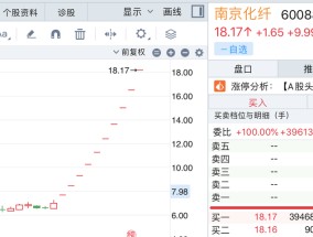 10万订单撬动40亿市值？十连板后南京化纤“泼冷水”