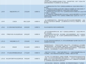 11月以来券商罚单已达17张：经纪、投行业务成“重灾区”