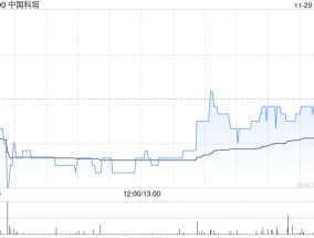 中国科培公布年度业绩 归母应占溢利约8.28亿元同比增长11.38%