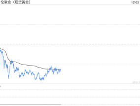 一周金市回顾：获利回吐压力加大 金价周线下跌2.4%