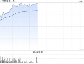 云顶新耀-B早盘涨超14% 伊曲莫德香港上市申请获受理