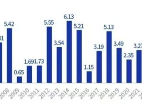 和你“债”一起|10年期国债收益率新低，意味着什么？