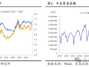 东吴证券：还会有“春季躁动”吗？