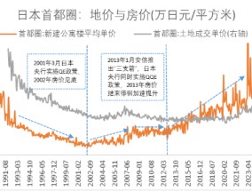 财信金控首席经济学家伍超明：房地产止跌回稳，四点常识性国际经验