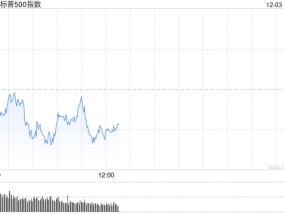 早盘：美股基本持平 纳指上涨0.1%