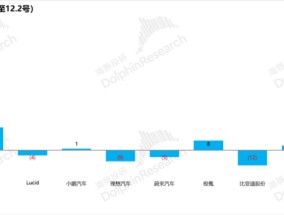 特斯拉“暗度陈仓”，Robotaxi故事只是“幌子”？