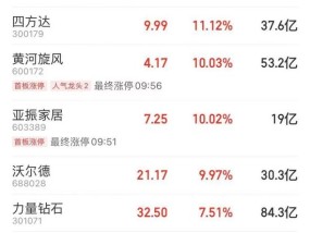 价格跳水超80%，“钻石自由”来了？超级巨头突传大消息，这个板块多股涨停