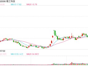 再签36亿大单！这只龙头股一字涨停 9月中旬以来股价翻倍