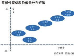 人形机器人投资节点来临