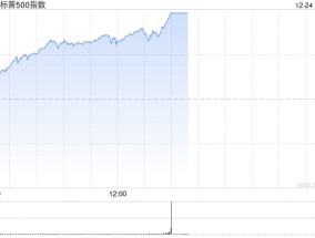 早盘：美股小幅上扬 标普500指数重新站上6000点