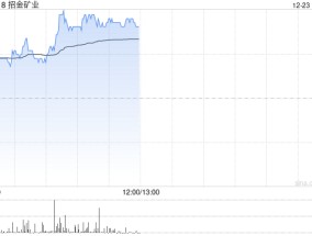 招金矿业早盘涨逾4% 机构指黄金应该继续维持多头思路