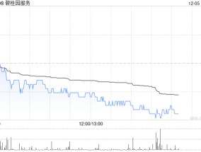 里昂：将碧桂园服务评级升至“持有” 目标价降至5.2港元