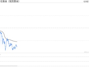 现货黄金短期偏弱 本周将迎非农考验