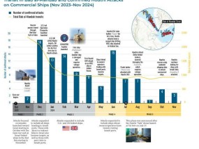“黄鼠狼请鸡来开会”？胡塞武装计划举办航运安全研讨会