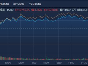 12月券商金股出炉，机构扎堆推荐美的集团，“跨年行情” 或值得期待