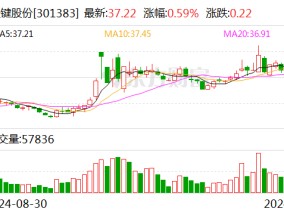 天键股份：拟投资健康医疗总部项目并签署项目投资合同