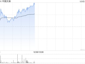 中国太保现涨超3% 机构料公司新业务价值利润率有潜在上升空间