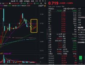 一线城市二手房，最新信号！地产ETF（159707）收涨近3%，豪取六连阳！机构：地产基本面拐点或近