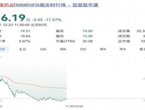 银杏叶提取物注射液涉嫌“一药两价”？悦康药业股价暴跌17.57%