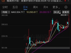 1800亿龙头突发！股价刚创新高，两大股东就要减持