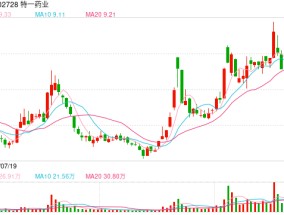 特一药业拟变更部分募集资金用途