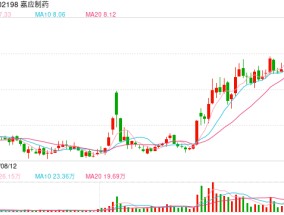 嘉应制药独董违规减持被责令回购  “关键少数”违法违规当严惩