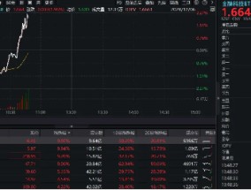 沪指重新站上3400点，金融科技逆转拉升！信雅达、御银股份双双连板，金融科技ETF（159851）续涨超2%