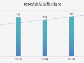 272！基金业优胜劣汰步伐加速！2024清盘基金数量再创新高