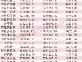 近120亿元增量资金，加仓这些股票！