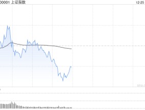 A股突发！银行股集体爆发，A50直线猛拉！发生了什么？