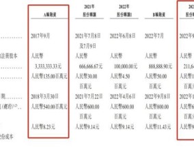 苏州即将跑出一个港股IPO