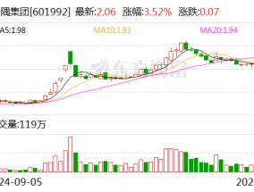 金隅集团：冀东水泥拟6.35亿元收购双鸭山新时代水泥有限责任公司100%股权