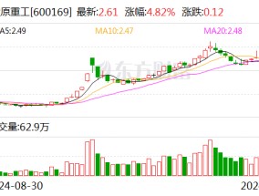 太原重工：拟向控股股东太重集团出售风电类公司股权