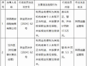 陕西易安保险销售被罚17.5万元：利用业务便利为其他机构或者个人牟取不正当利益等