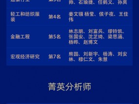 国盛证券荣获“第六届新浪财经金麒麟最佳分析师评选”16项大奖