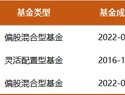 今年大涨32%，这只基金为何能逆势创新高？